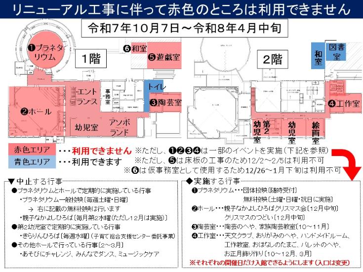プラネタリウム団体投映は可、ホール、陶芸室、工作室は一部行事を実施、遊戯室は約2か月間床板張替工事有