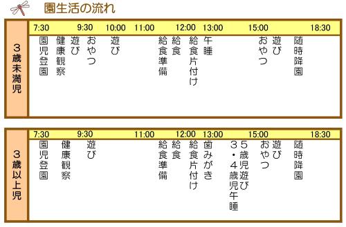 園生活の流れ