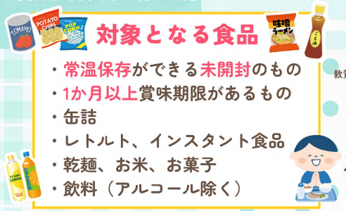 対象となる食品