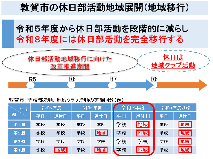 敦賀市の休日部活動地域展開（地域移行）の説明資料