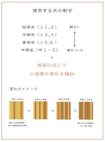 教室周りの内装のイメージ図