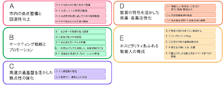 基本方針（図）