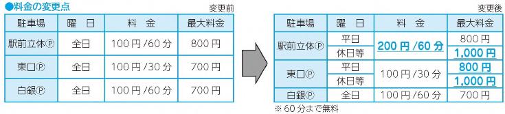 料金の新旧対照