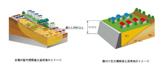 大規模盛土イメージ図