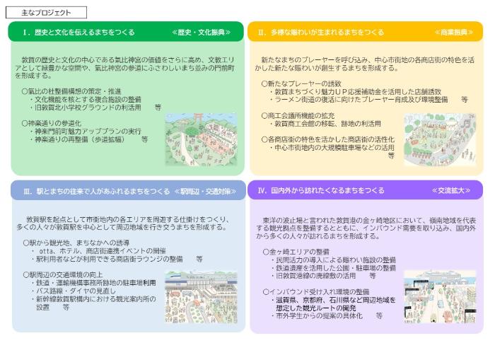 まちづくりアクションプログラム概要