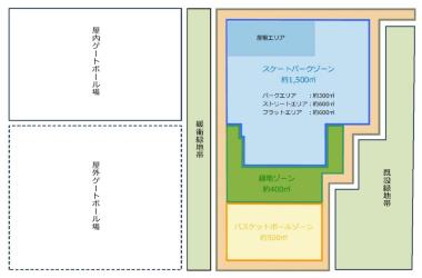 ゾーニング図