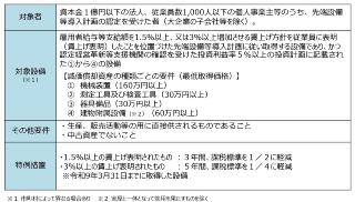 固定資産減税概要