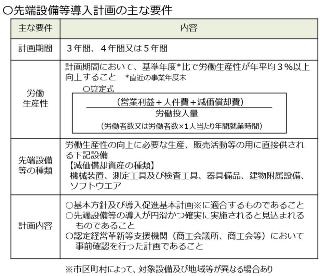 概要