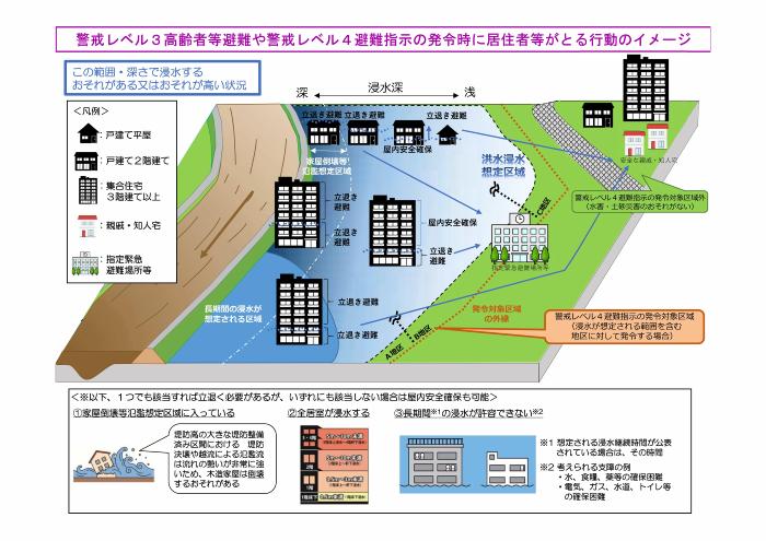 避難行動のイメージ