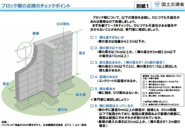 ブロック塀点検のチェックポイント