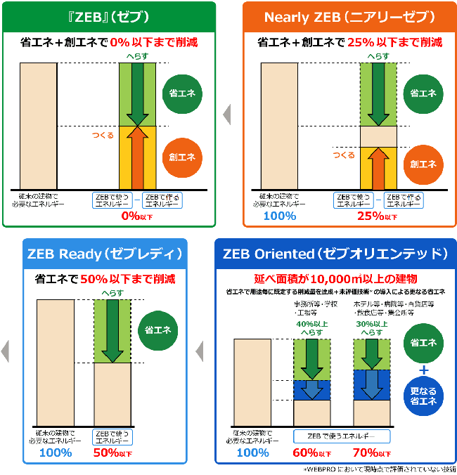 出典：環境省ホームページ