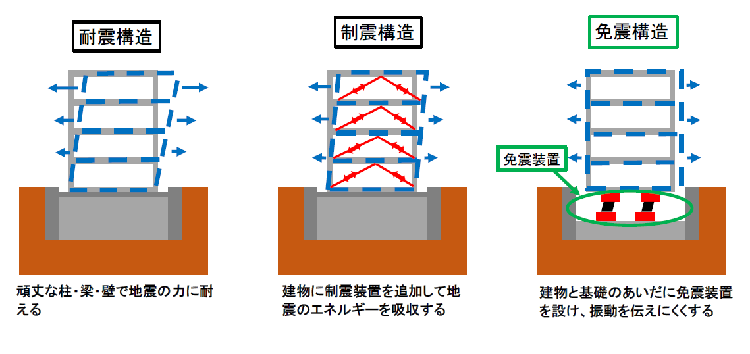 建築構造それぞれの特長