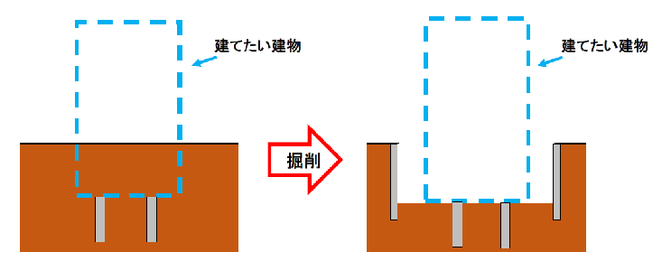 根切りイメージ図