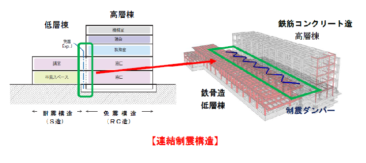 連結制震構造イメージ図