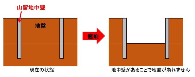 山留地中壁イメージ図