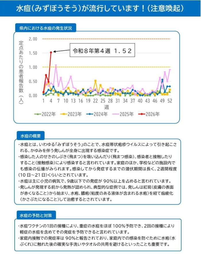 水痘が流行しています!(注意喚起)