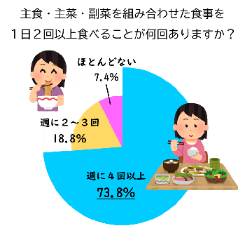 アンケート結果1