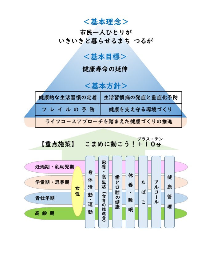 計画の全体像