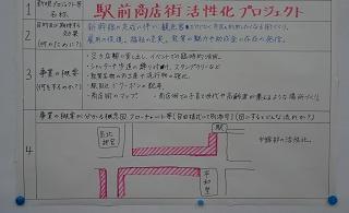 グループB提案事業