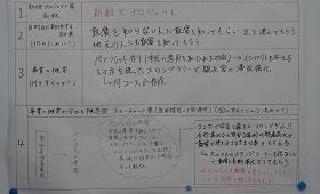 グループD提案事業