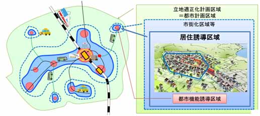 立地適正化計画のイメージ図