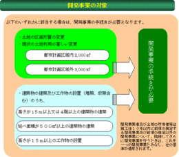 開発事業対象説明図