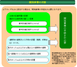 開発事業の対象説明図