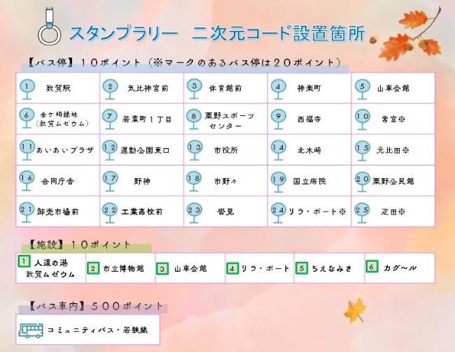 二次元コード設置場所