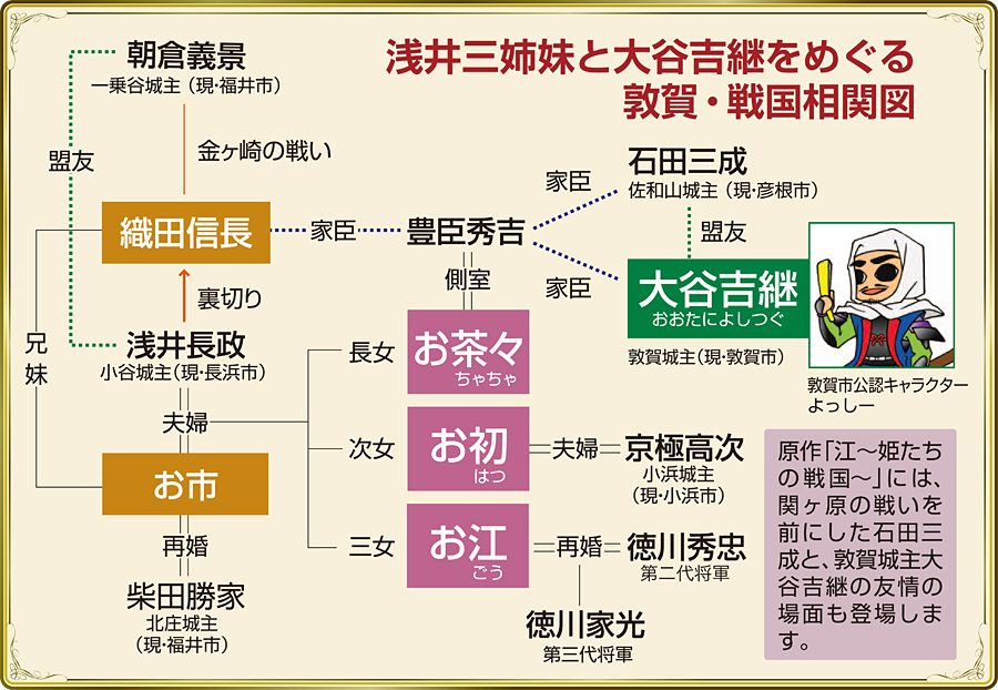 敦賀フィルムコミッション 大河ドラマ 江 姫たちの戦国