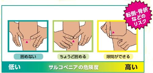 指輪っかテスト測定結果