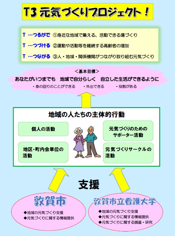 T3元気づくりプロジェクト！「つるがで・つづける・つながる　元気づくり」