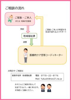 医ケア相談チラシ裏