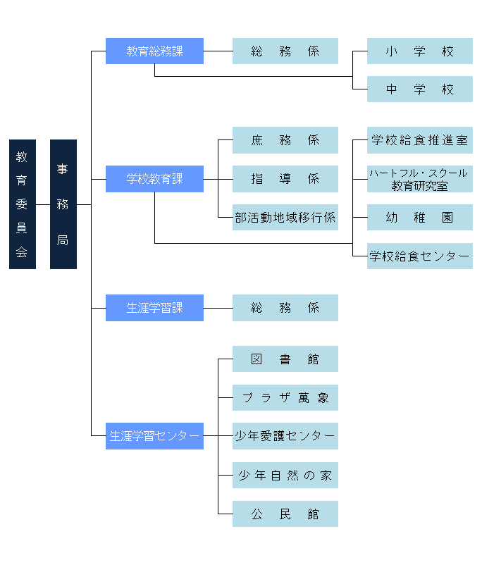 機構図