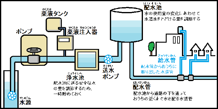 水道のキッズページ 敦賀市 Tsuruga City