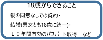 18歳からできること　親の同意なしでの契約・結婚・10年間有効のパスポート取得など