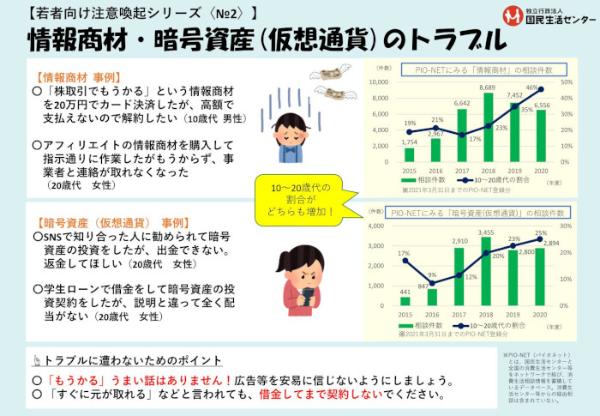 若者向け注意喚起シリーズNo2