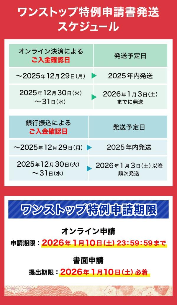ワンストップ特例申請書発送スケジュール画像