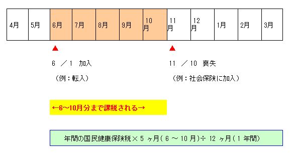 計算イメージ