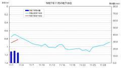 ߘa7N11̓쏬wZɂnʃOt