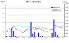 ߘa7N10̓쏬wZɂnʃOt