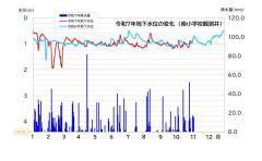 ߘa7Nnʂ̕ωi쏬wZϑj