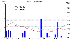�ߘa7�N11���̓쏬�w�Z�ɂ�����n�����ʃO���t