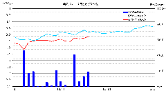 �ߘa7�N12���̓쏬�w�Z�ɂ�����n�����ʃO���t