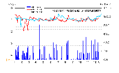 �ߘa7�N�n�����ʂ̕ω��i�쏬�w�Z�ϑ���j
