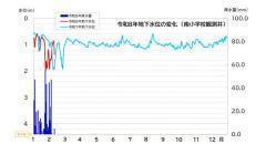 �ߘa8�N�n�����ʂ̕ω��i�쏬�w�Z�ϑ���j