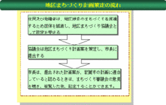 n܂Âv藬