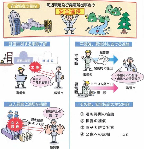 安全協定の解説の図です