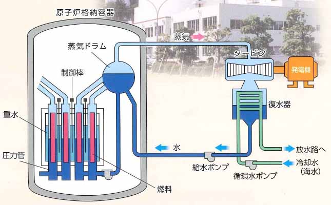 「ふげん」の図です。