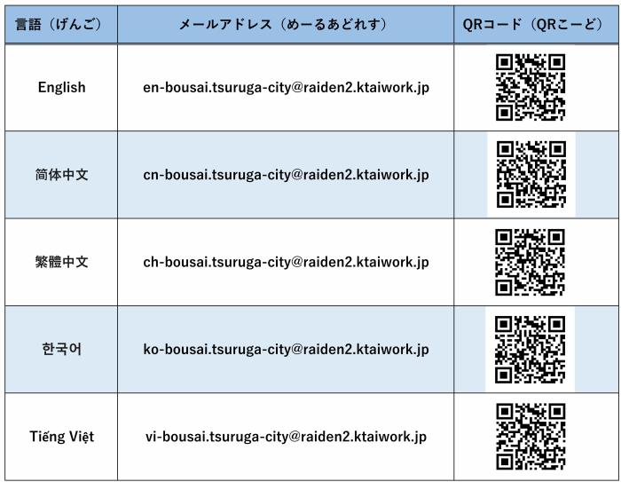 言語別登録方法