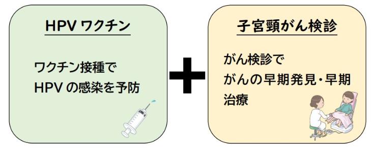 ワクチンと検診の2つが重要